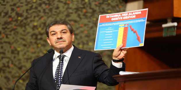 ”İMAMOĞLU 4.5 YILDA NE YAPTI, NE YAPMADI?” GÖKSU AÇIKLADI!
